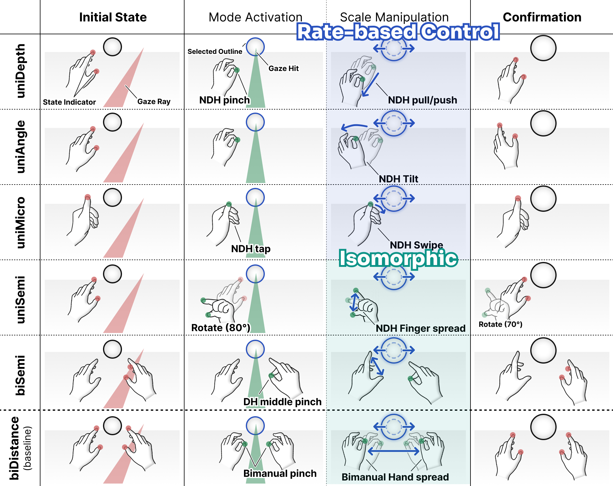 UniScale Method 03