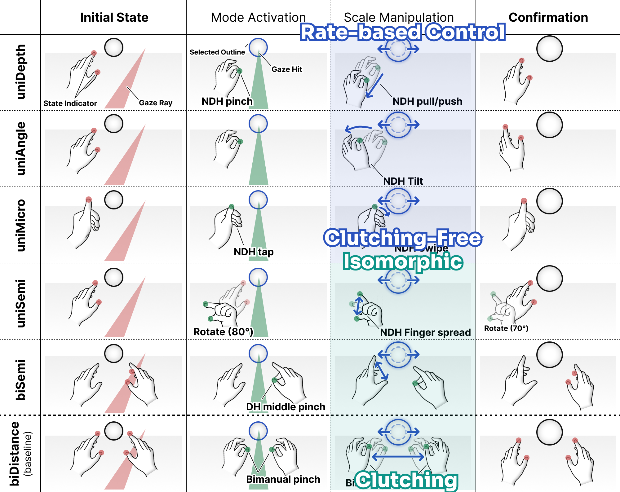 UniScale Result 01